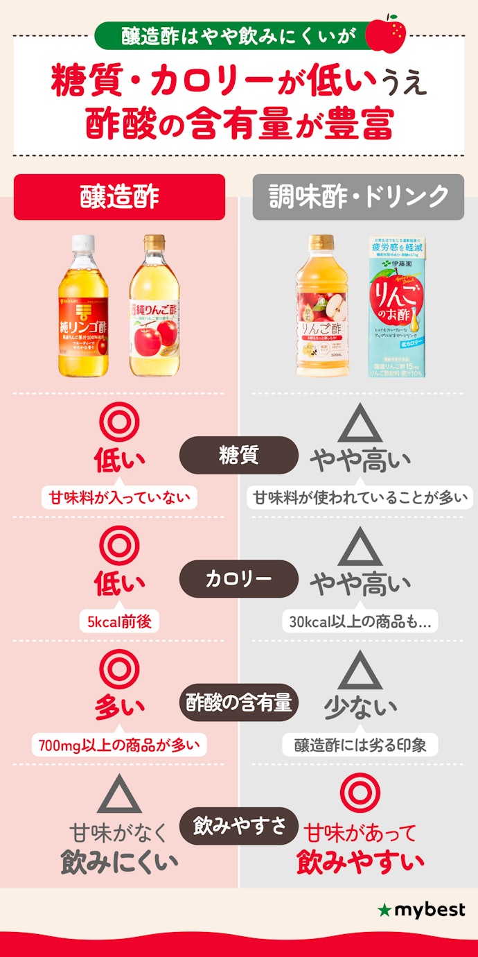 忘年会続きもOK 「サワー野菜ジュース」で太らない - 日本経済新聞