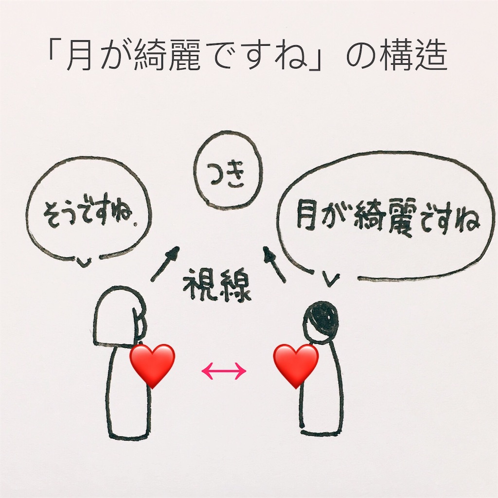 月が綺麗ですね」のほかの言葉は？ 粋な告白や口説き文句一覧「マイナビウーマン」