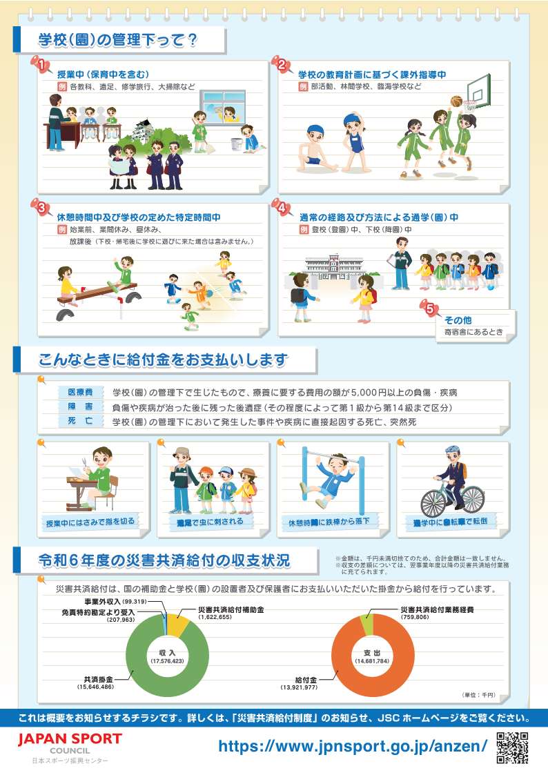 国内旅行保険ネット加入損保ジャパン傷害保険