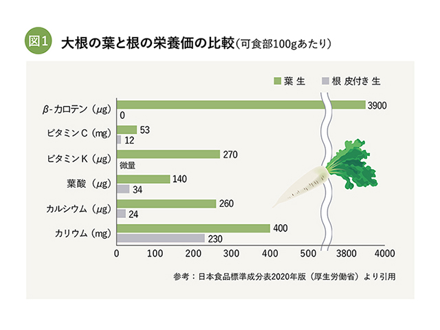 忙しい人にこそ、マクロビオティックをおすすめしたい！3つの理由