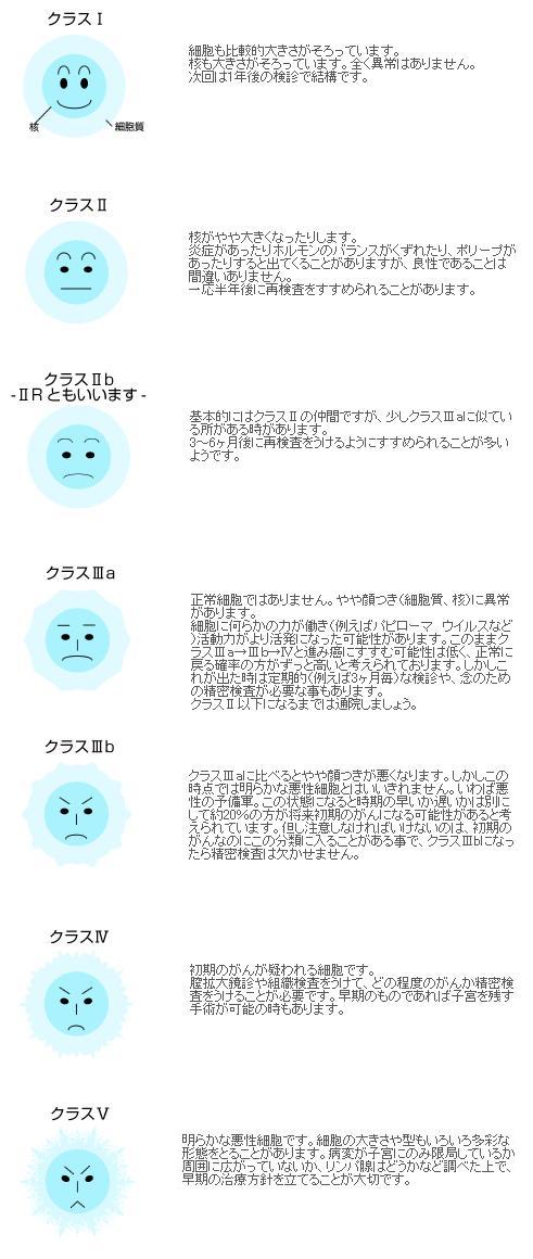 ブログ女性のデリケートゾーンのお悩みを解決するDrシイナラボ