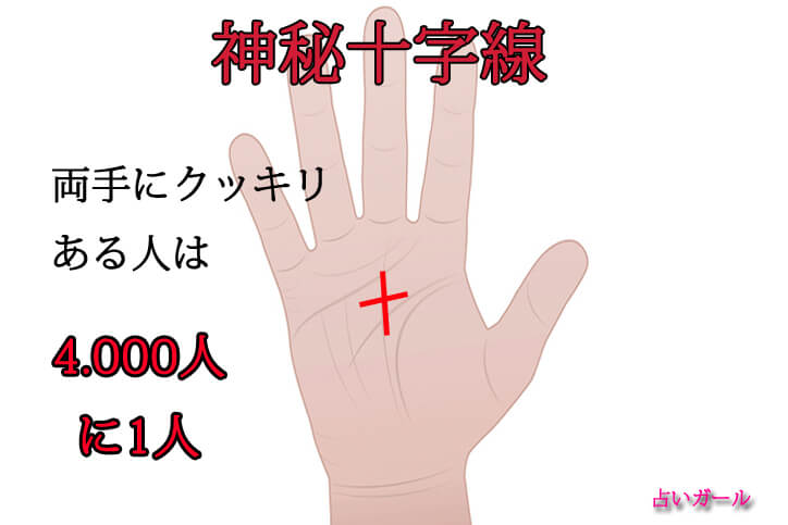 手相占い 太陽線 薬指の下 の見方や意味は？金運・成功運がわかる