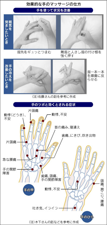 ばね指ユービケア小林製薬