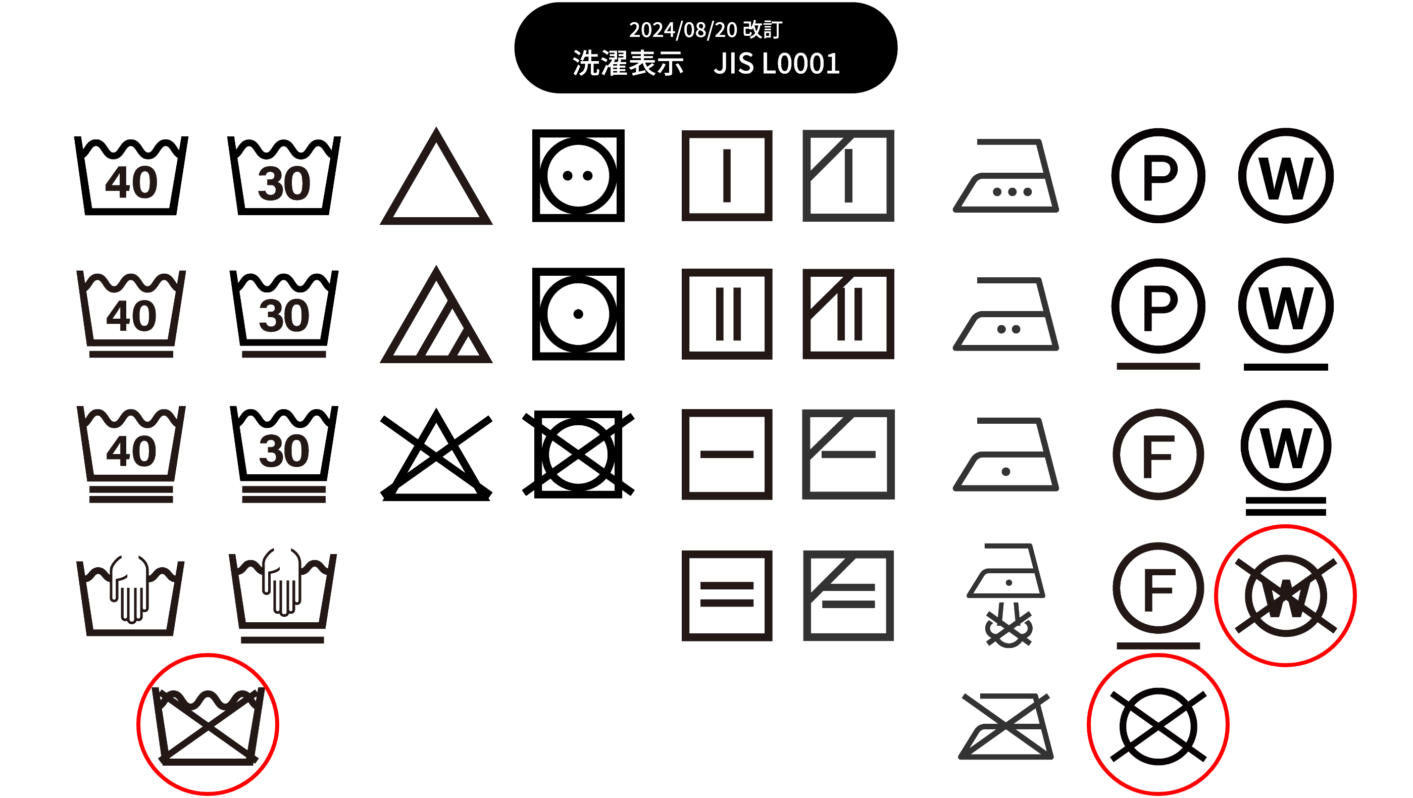 水洗い不可でも洗濯できる！家庭での洗い方と注意点クリテク