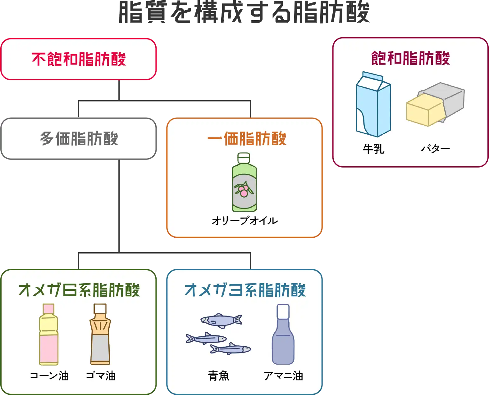 白血球を増やす食べ物とは？免疫力アップに効果的な栄養バランスの良いメニュー特集folk