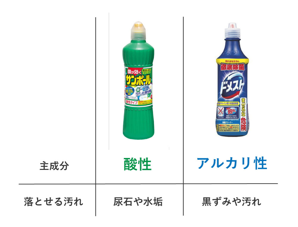 塩素系洗剤「ドメスト・カビキラー・キッチンハイター」の違いを徹底比較！お家の洗剤屋さん