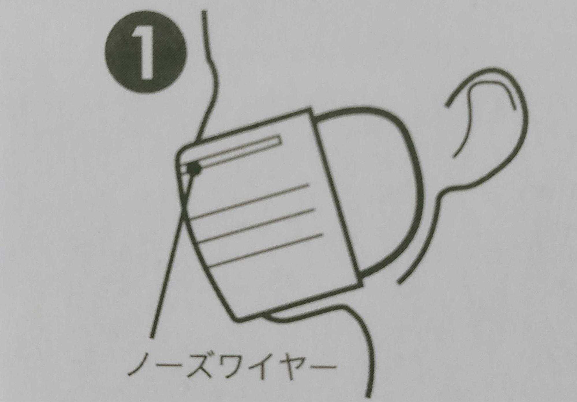 マスクの裏表を知ったら、マスク生活が快適に！いつでも微笑みを♪