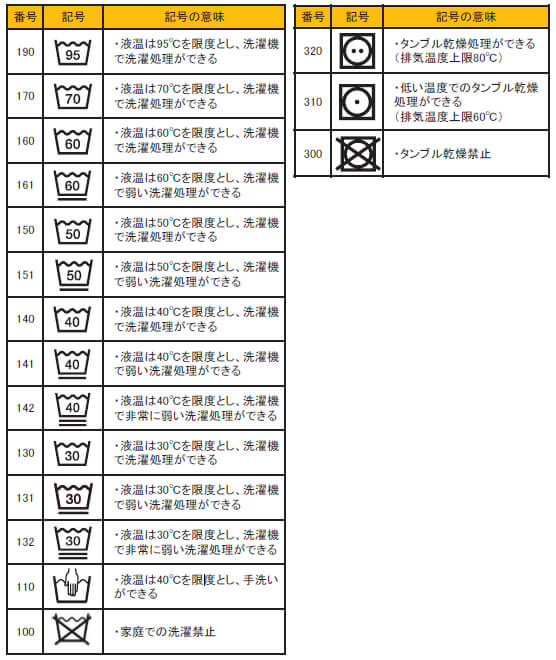 国際規格に統一された洗濯表示マークについて解説berse バース