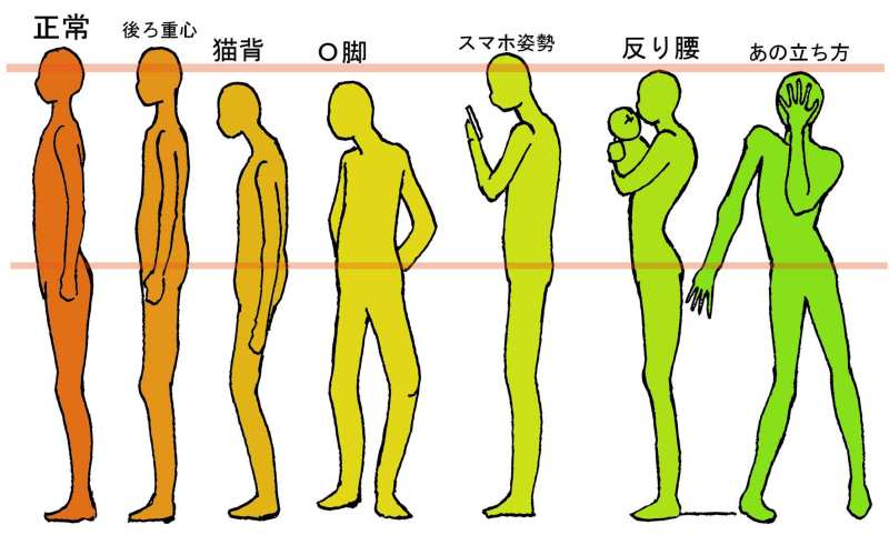 姿勢を良くする習慣は？改善する方法や自宅でできる簡単なトレーニング方法も解説