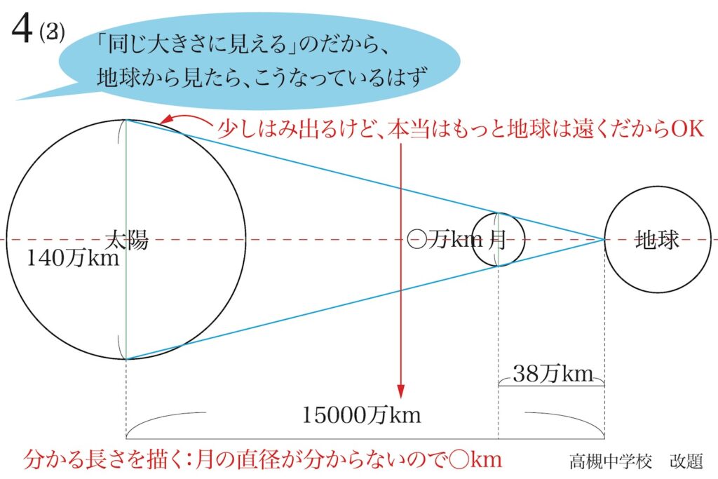 惑星の大きさはどのくらい？太陽からの距離ランキング、便利な覚え方もHugKum はぐくむ