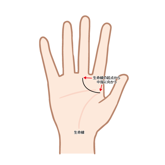 手相 ―土星環― 』横浜・癒しの占い師☆エテルナ佐藤の『Fortune Life』