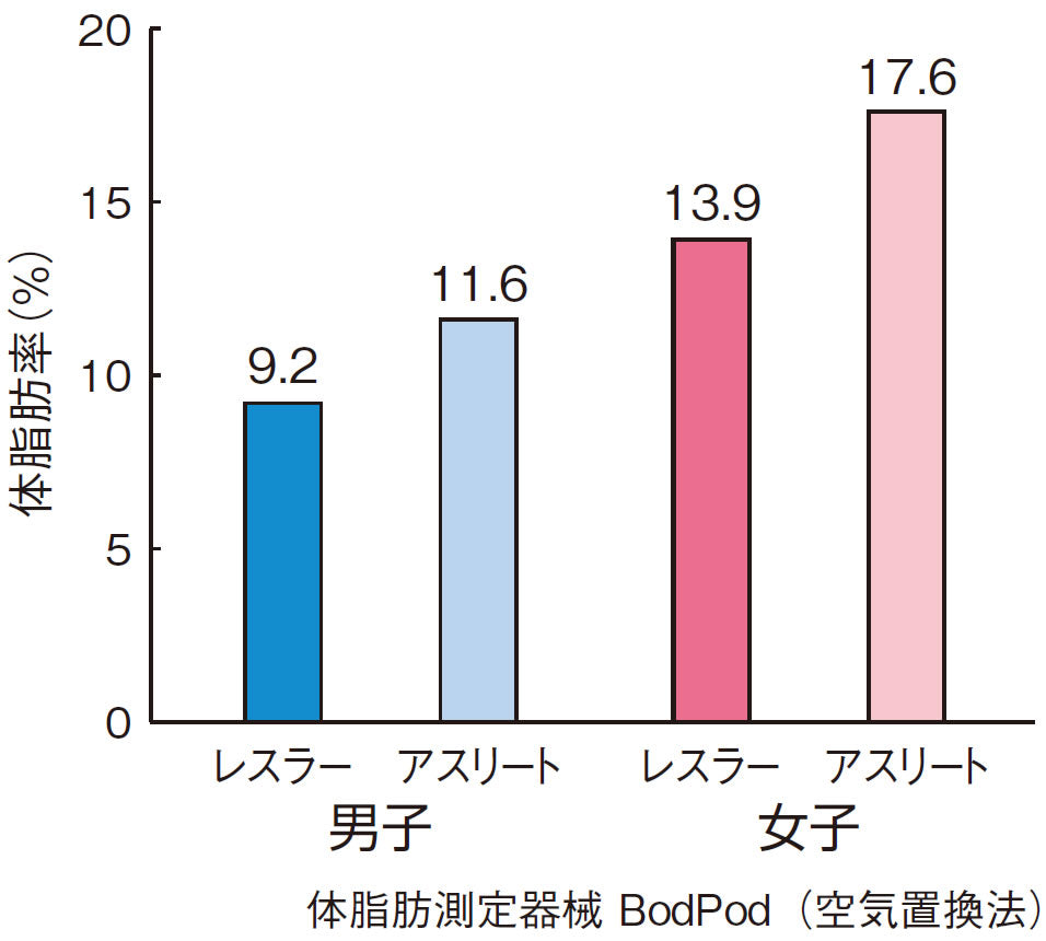 モニター様インタビューアスリートトレーナーが教えるパーソナルトレーニングジムREZAEV リザエヴ
