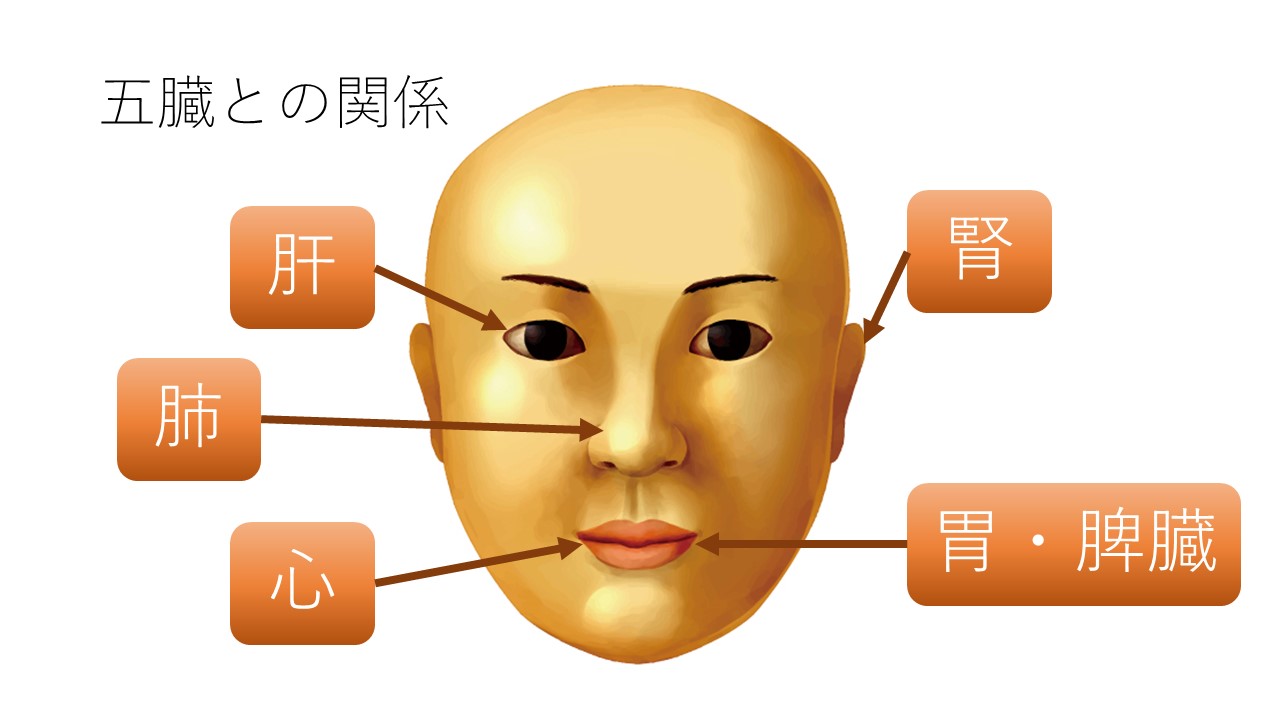 顎ニキビのスピリチュアルな意味とは？抑圧された感情からのメッセージ