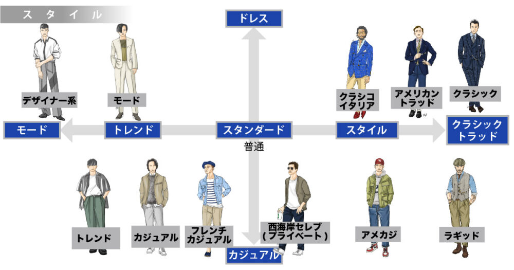 骨格と相性の良い メンズ服の6シルエットを徹底解説 - アッシュブファッション