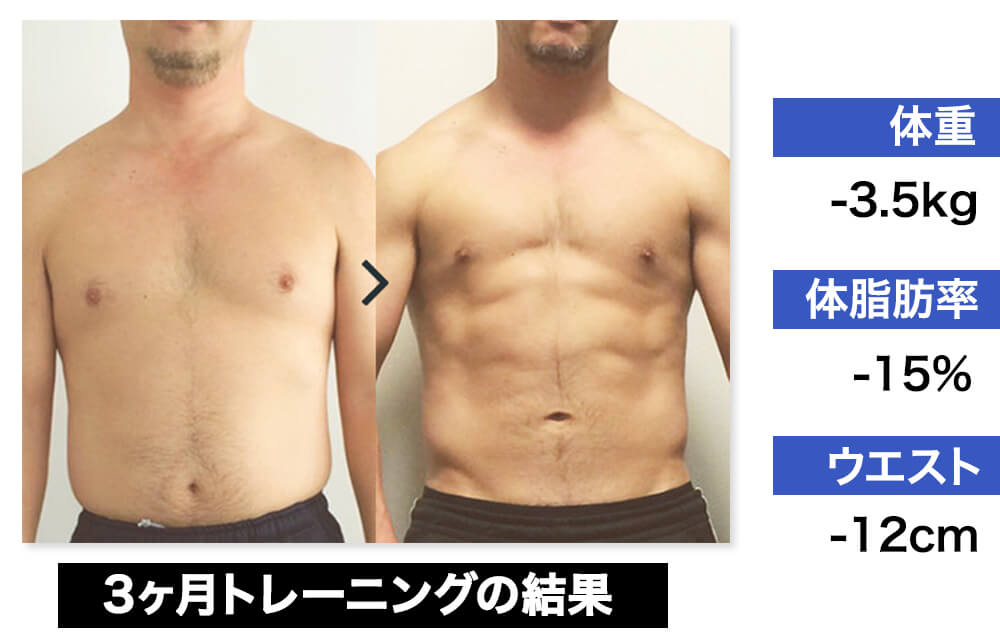 大胸筋の筋トレ方法を紹介！自重トレーニングや器具を使った方法も！JOYFIT24