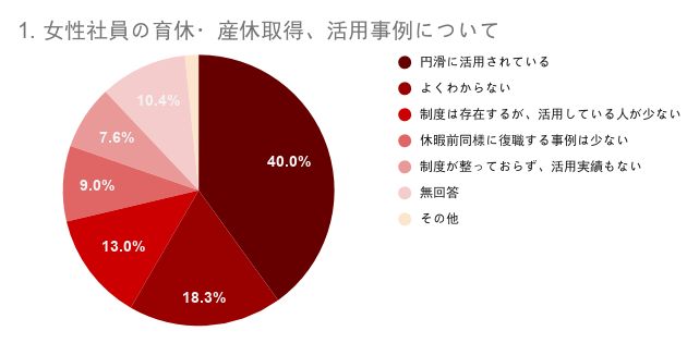 産休 ・育休いつからとれる？ 自動計算あり 条件・手当・給与を徹底解説HITOWA MAGAZINE株式会社HITOWA