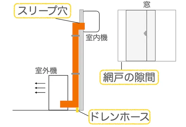 エアコンからゴキブリが出てくる原因と侵入対策おうちにプロ