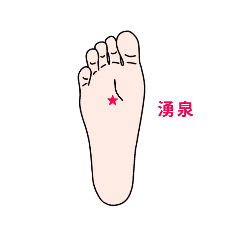 足つぼ 反射区第２５回 ～尾骨～