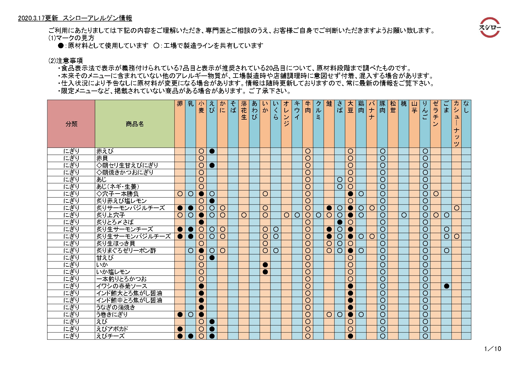 お役立ち通信 vol.478 くるみアレルギー表示義務化に株式会社タニモト