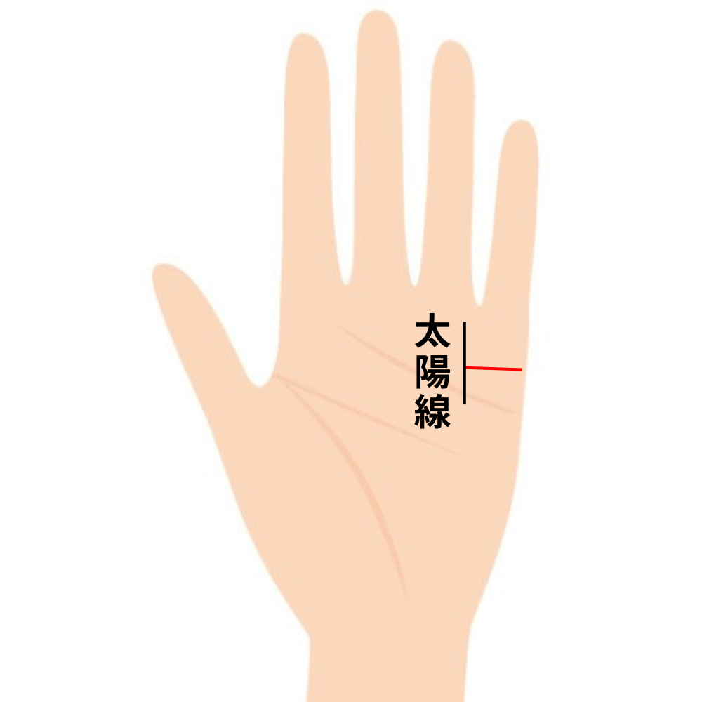 結婚線とは？結婚年齢は？特徴別の手相の意味と見方3選！資格のキャリカレ