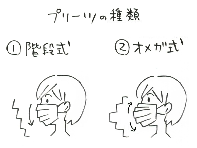医師監修 マスクの表裏・上下どっちが正解？正しい付け方・NGな付け方をおさらい！ヨムーノ