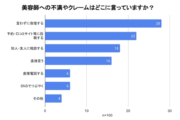 美容院 秋田市 手形に関する美容院・美容室・ヘアサロン HAIR WORK SHOP TIMELESSなどホットペッパービューティ