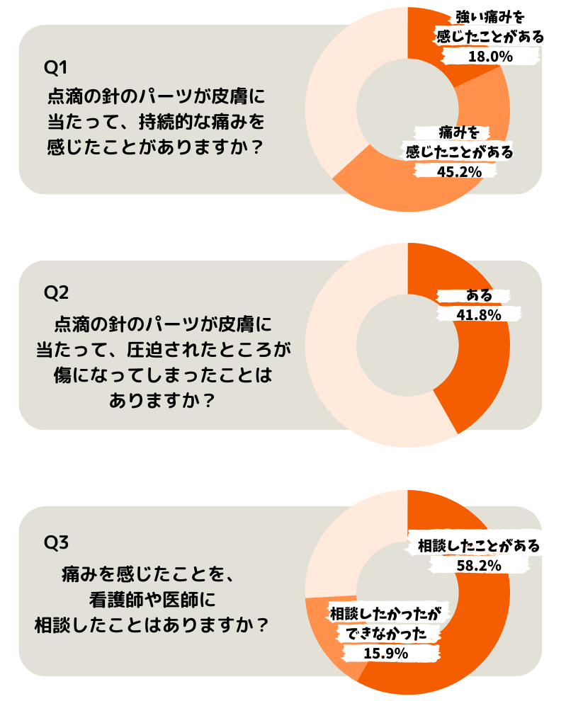 点滴５日目 : トンボにみせられた少年の日記