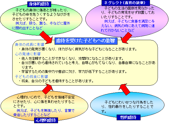 日本の社会問題 子どもの虐待問題を知る - ライフ訪問看護ステーション