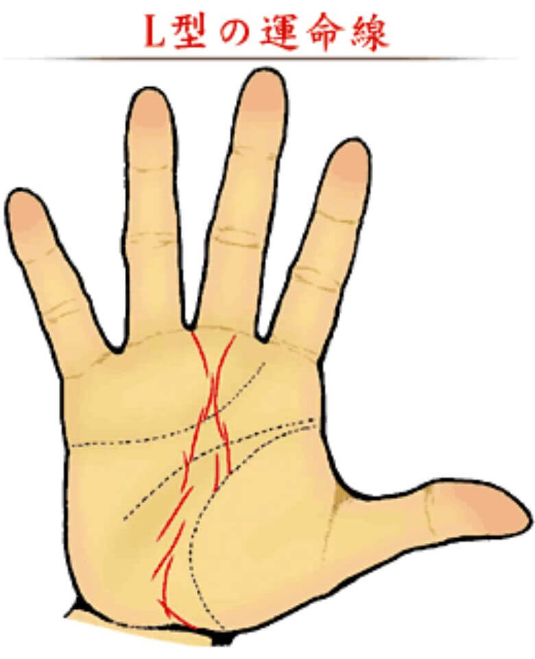 いくつ手相を知っていますか？「運命線」の他にも、結婚線・友情線・傷心線・火星線など
