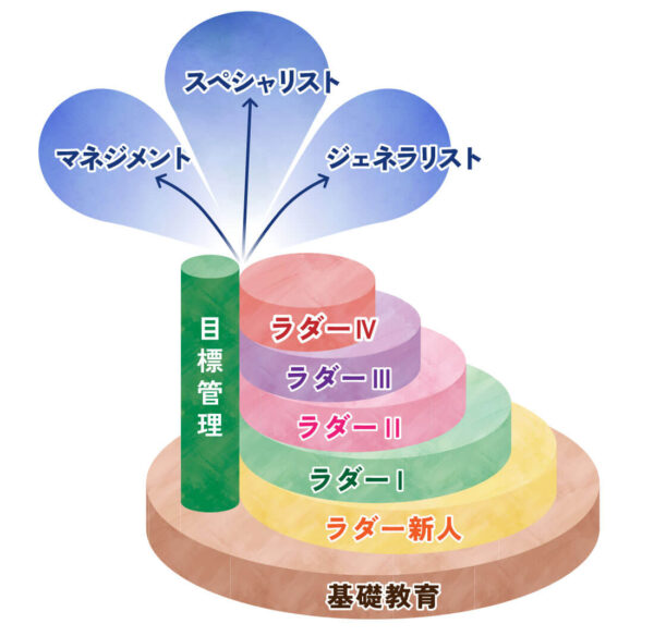 看護師の行動計画の書き方内容や目標設定のポイントなどを解説 お役立ち情報医療と介護・福祉のワイズマン