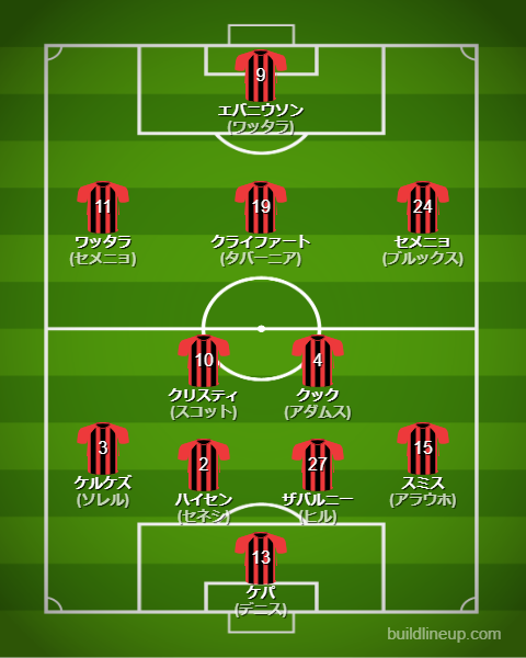 ボーンマス、クラブ史上2番目の移籍金でフランス人CB獲得が目前に リールのB・ディアキテを補強へチバテレ＋プラス