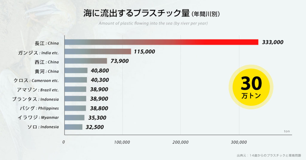 2050年の海は魚よりもごみが多くなる？今すぐできるアクション 日本財団ジャーナル