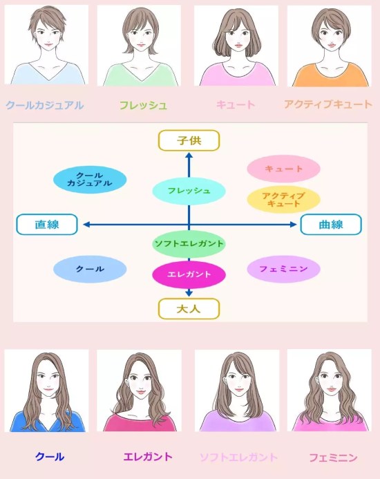 骨格12分類 骨格ナチュラル４タイプ 全部着てみた広島の骨格診断・パーソナルカラー診断ならsunny