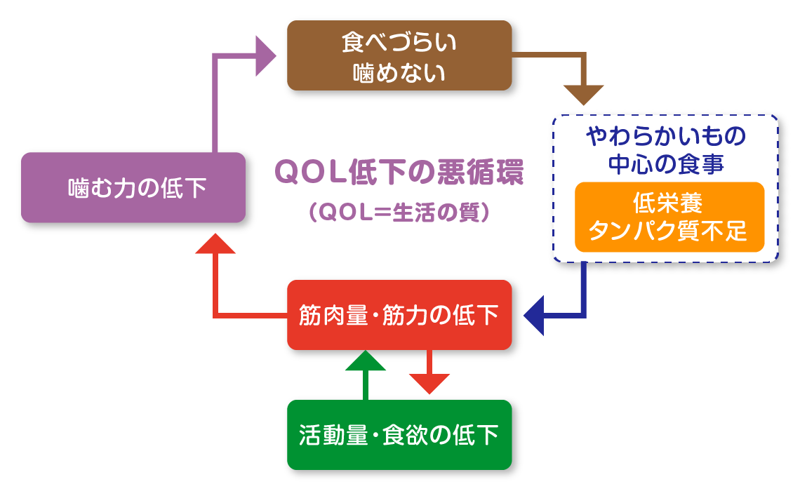 11月8日の「いい歯の日」に先駆け、全国「子ども×噛む力」調査を実施 第1位は秋田県！第2位山梨県、第3位大阪府学力低下や将来の骨格にも影響を及ぼす可能性がある「噛むこと」の重要性を専門家が解説株式会社ロッテのプレスリリース