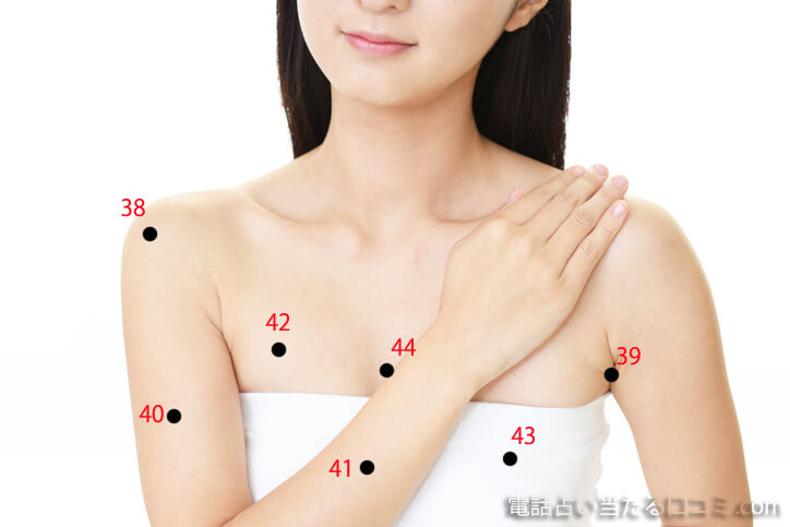 体のほくろ占い上半身、背中、足で見る運勢