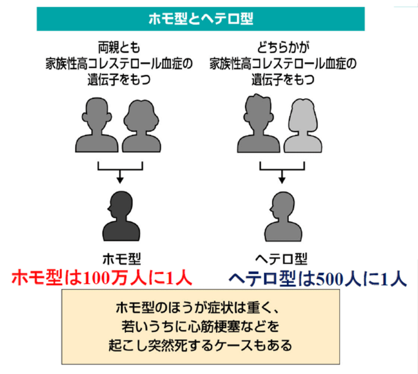 眼瞼黄色腫の治療医療法人社団麗美会