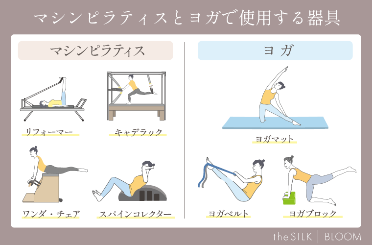 楽天市場 ヨガ ピラティス ストレッチ ダイエット ヨガ器具 健康器具 トレーニング 軽量 ダイエット器具 : Comset 楽天市場店