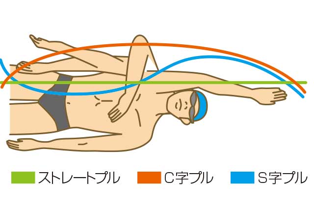 クロールイラスト無料イラスト・フリー素材なら「イラストAC」