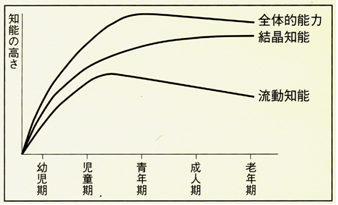 社会貢献＞ 高齢社会は高齢者が支えるONCC 地域福祉を学ぶ