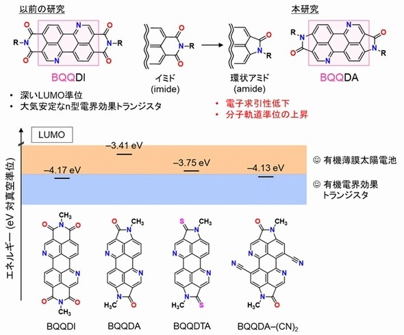 マナテック アンブロトーストライフ パウダ