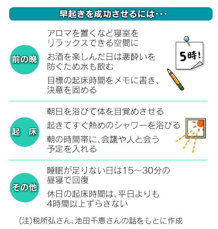 朝、起きられない」のは「だらしない」から？どうしても起きられない方にお伝えしたいこと S'UIMIN スイミン -睡眠の質を脳波で調べる