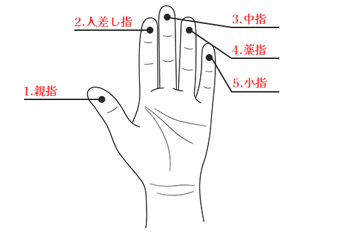 世界一わかりやすい コミュニケーションの教科書 - メルカリ