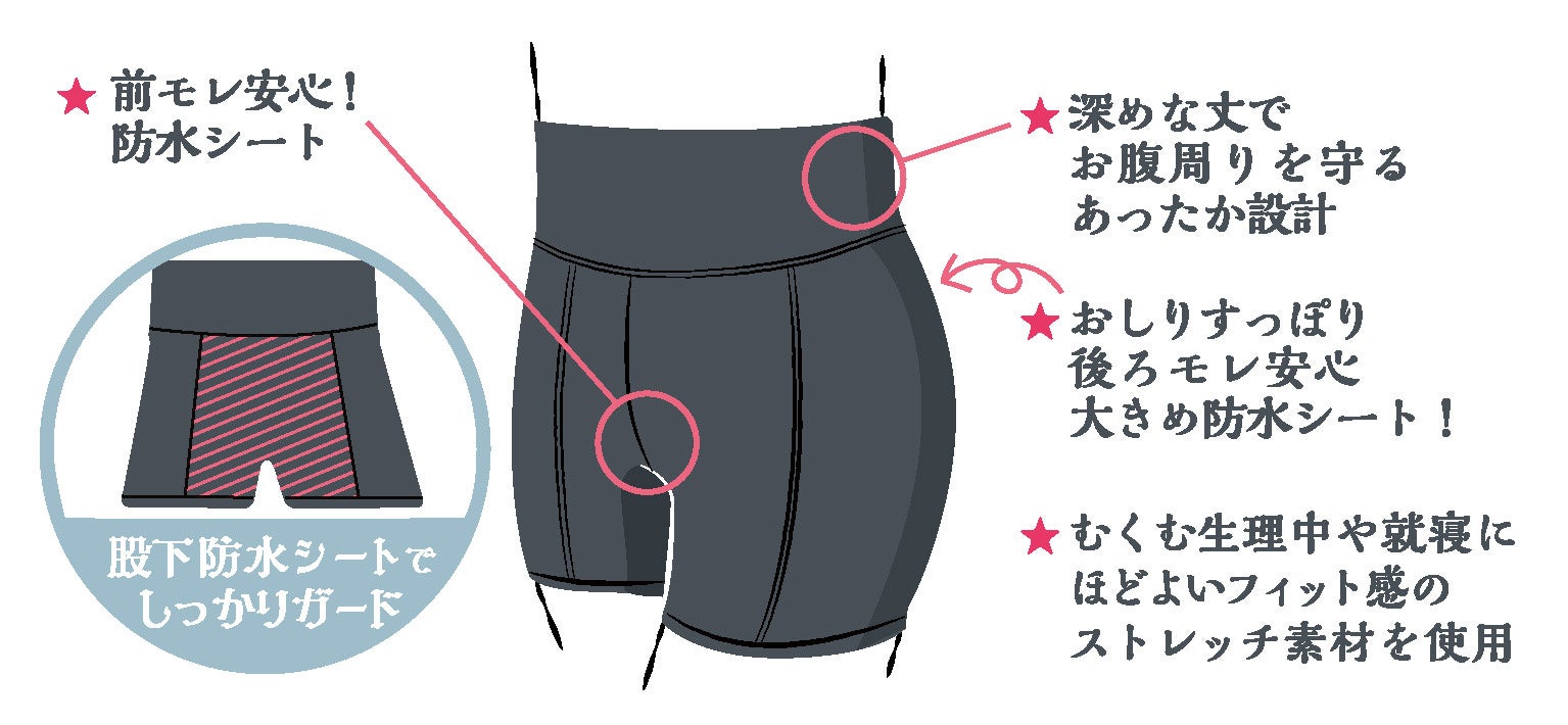 スカート シーツ おねしょ 防水 吸水 おむつ交換 生理防水スカート 生理防水スカート 介護パンツ 失禁パンツ おねしょスカート 大人 男性 女性 生理用尿漏れスカート 尿漏れ対策 老人 便失禁 介護 就寝 夜尿症 高齢者 尿漏れ防止 お年寄り おむつカバー 入院 敬老の日