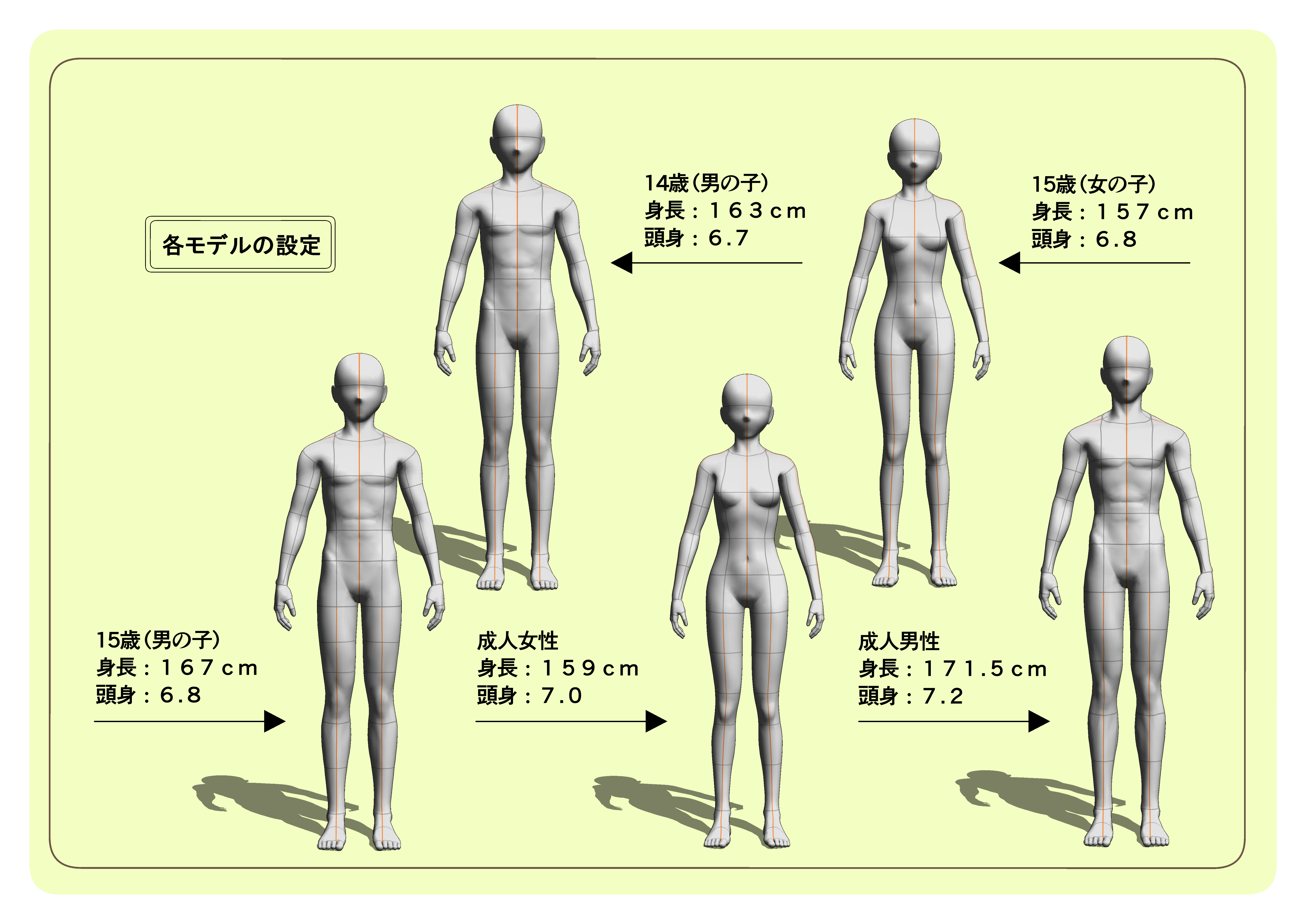 日本人の平均身長・体重 - Paroday