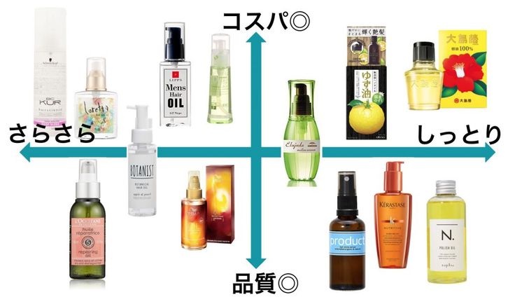 ドラッグストアで買える髪を柔らかくするシャンプー21選！くせ毛・剛毛をさらさらとしたまとまりやすい髪へ –EPARKくすりの窓口コラムヘルスケア情報