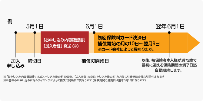 交通事故などの第三者行為による怪我の治療で保険を使ったら届出を甲佐町