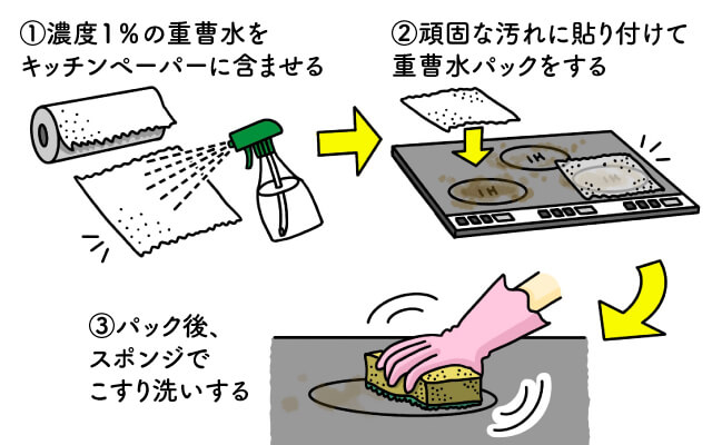 頻繁に使うガスコンロの頑固な焦げ 手軽な重曹を使って汚れを徹底除去！！暮らしのコンサルタント100満ボルト