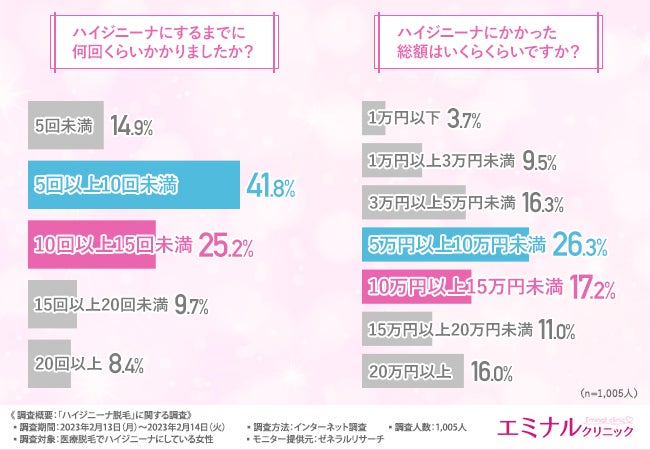 ハイジニーナとは？脱毛後に後悔しないための2つの注意点ASERAクリニック 梅田・北新地