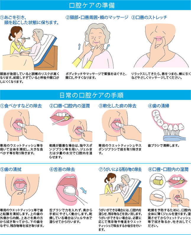 第2回 摂食嚥下 口腔～お口の中はきれい？～仁誠会‐熊本の人工透析・臨時透析・介護・リハビリ