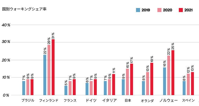 ダイエットにはウォーキング・ランニングどちらが効果的か比較検証！セルライトのススメ